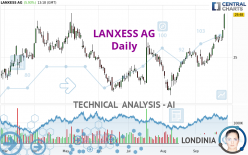 LANXESS AG - Daily