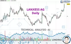 LANXESS AG - Daily