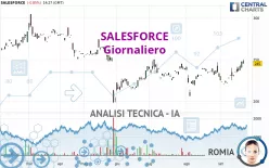 SALESFORCE - Giornaliero