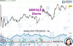 GRIFOLS B - Diario