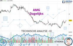 AMG - Dagelijks