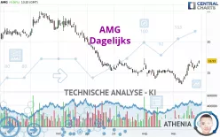 AMG - Dagelijks