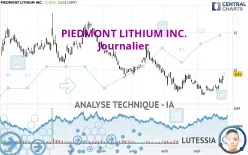 PIEDMONT LITHIUM INC. - Journalier