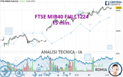 FTSE MIB40 FULL1224 - 15 min.