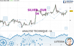 SILVER - EUR - 1H