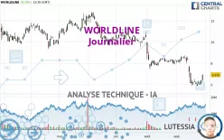 WORLDLINE - Journalier