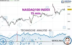 NASDAQ100 INDEX - 15 min.