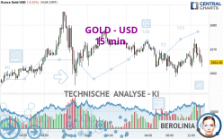 GOLD - USD - 15 min.