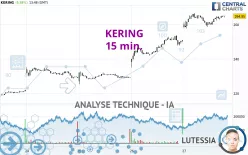 KERING - 15 min.