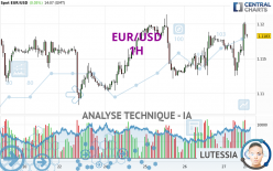 EUR/USD - 1 Std.