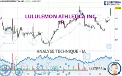 LULULEMON ATHLETICA INC. - 1H