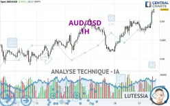 AUD/USD - 1H