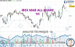 IBEX MAB ALL SHARE - 1H