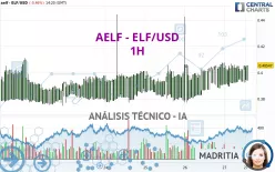 AELF - ELF/USD - 1H