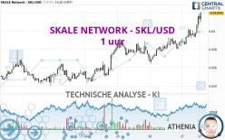 SKALE NETWORK - SKL/USD - 1 uur