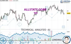 ALLSTATE CORP. - 1H