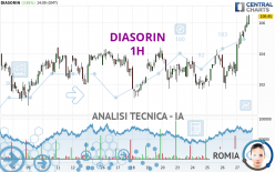 DIASORIN - 1H