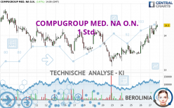 COMPUGROUP MED. NA O.N. - 1 Std.