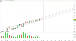 CAC40 INDEX - 1H