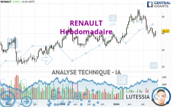 RENAULT - Semanal