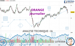 ORANGE - Giornaliero