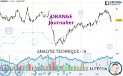 ORANGE - Täglich