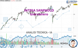 INTESA SANPAOLO - Giornaliero