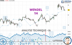 WENDEL - 1 Std.