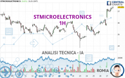 STMICROELECTRONICS - 1H