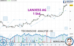 LANXESS AG - 1 Std.