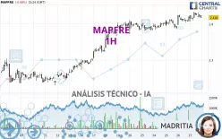 MAPFRE - 1H