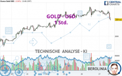 GOLD - USD - 1 Std.