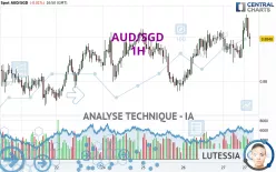 AUD/SGD - 1H