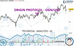 ORIGIN PROTOCOL - OGN/USD - 1H