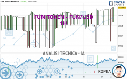 FUN TOKEN - FUN/USD - 1H