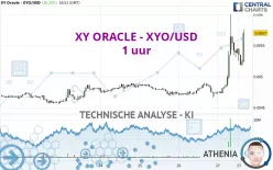 XY ORACLE - XYO/USD - 1 uur