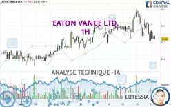 EATON VANCE LTD. - 1H