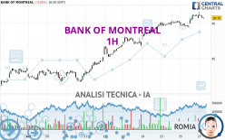 BANK OF MONTREAL - 1H