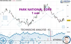 PARK NATIONAL CORP. - 1 uur