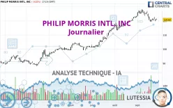 PHILIP MORRIS INTL. INC - Journalier