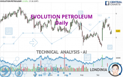 EVOLUTION PETROLEUM - Daily