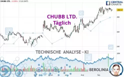 CHUBB LTD. - Daily