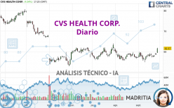 CVS HEALTH CORP. - Diario