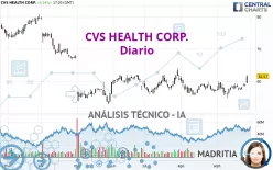 CVS HEALTH CORP. - Täglich