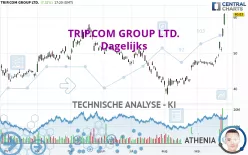 TRIP.COM GROUP LTD. - Dagelijks