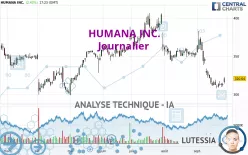 HUMANA INC. - Journalier