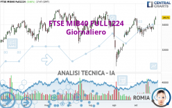 FTSE MIB40 FULL1224 - Diario