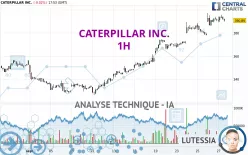 CATERPILLAR INC. - 1H