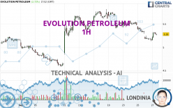 EVOLUTION PETROLEUM - 1H