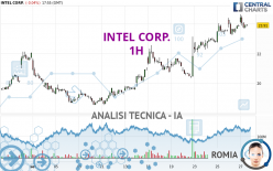 INTEL CORP. - 1H